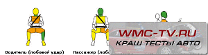Краш тест мицубиси кольт