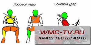 Краш тест киа церато