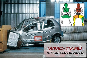 Краш тест черри